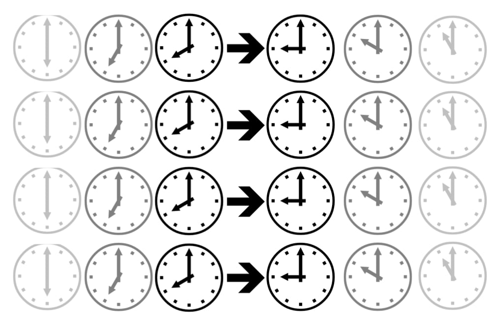 Time Change Clocks showing the change 1 hour for daylight saving